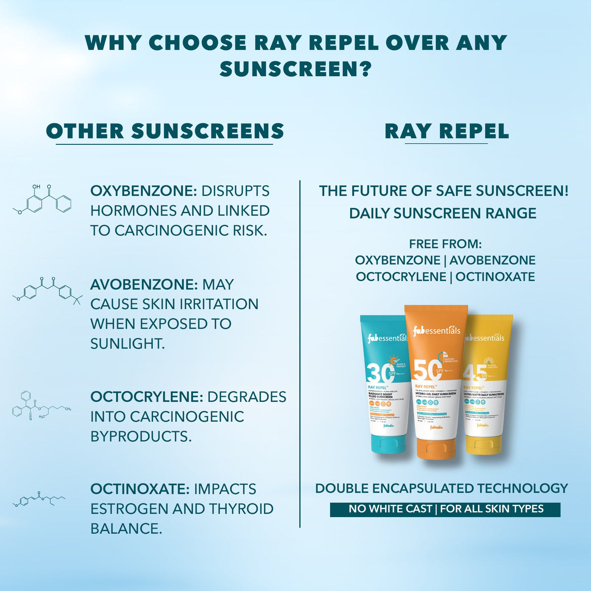 fabessentials Ray Repel Radiance Boost Sunscreen SPF 30 PA++++ 50g